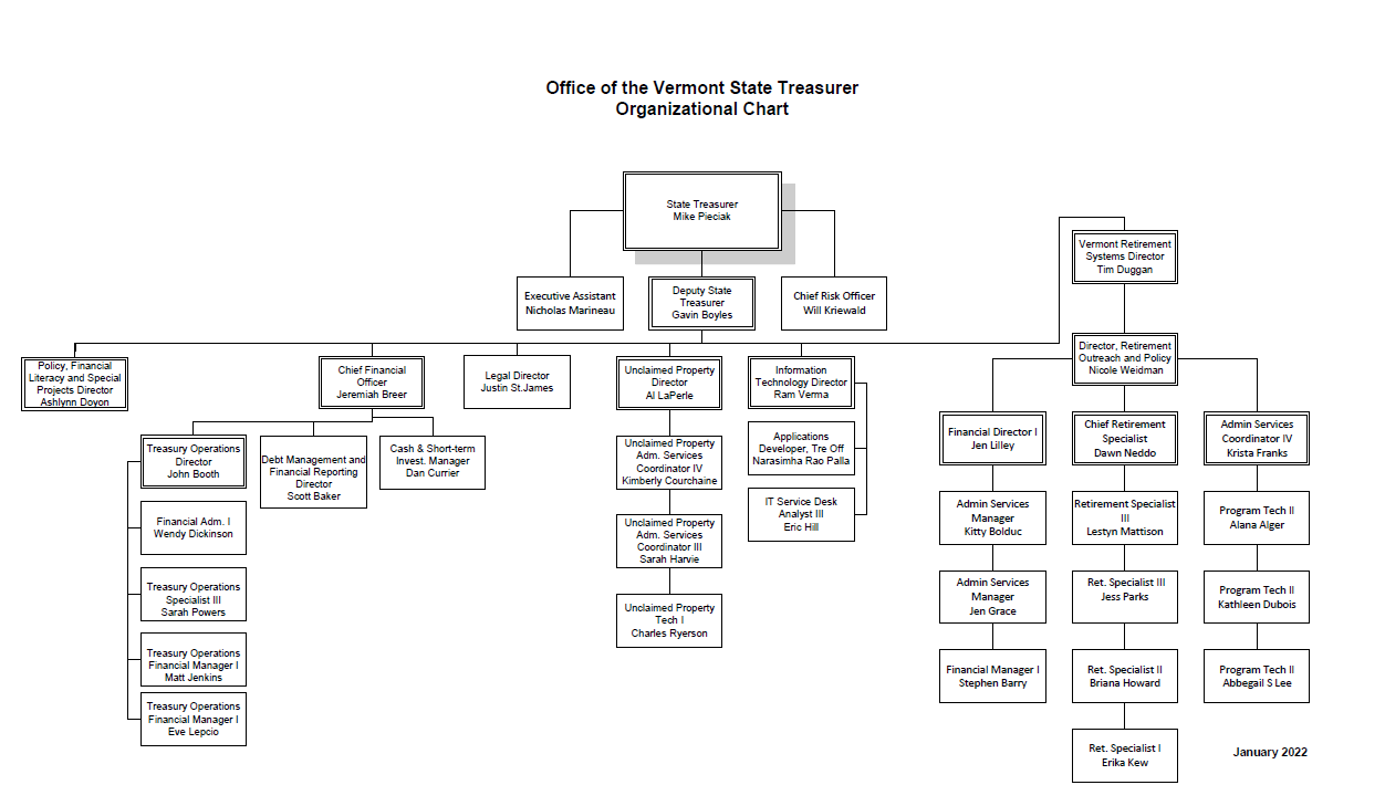 Treasurer's Office Organizational Chart