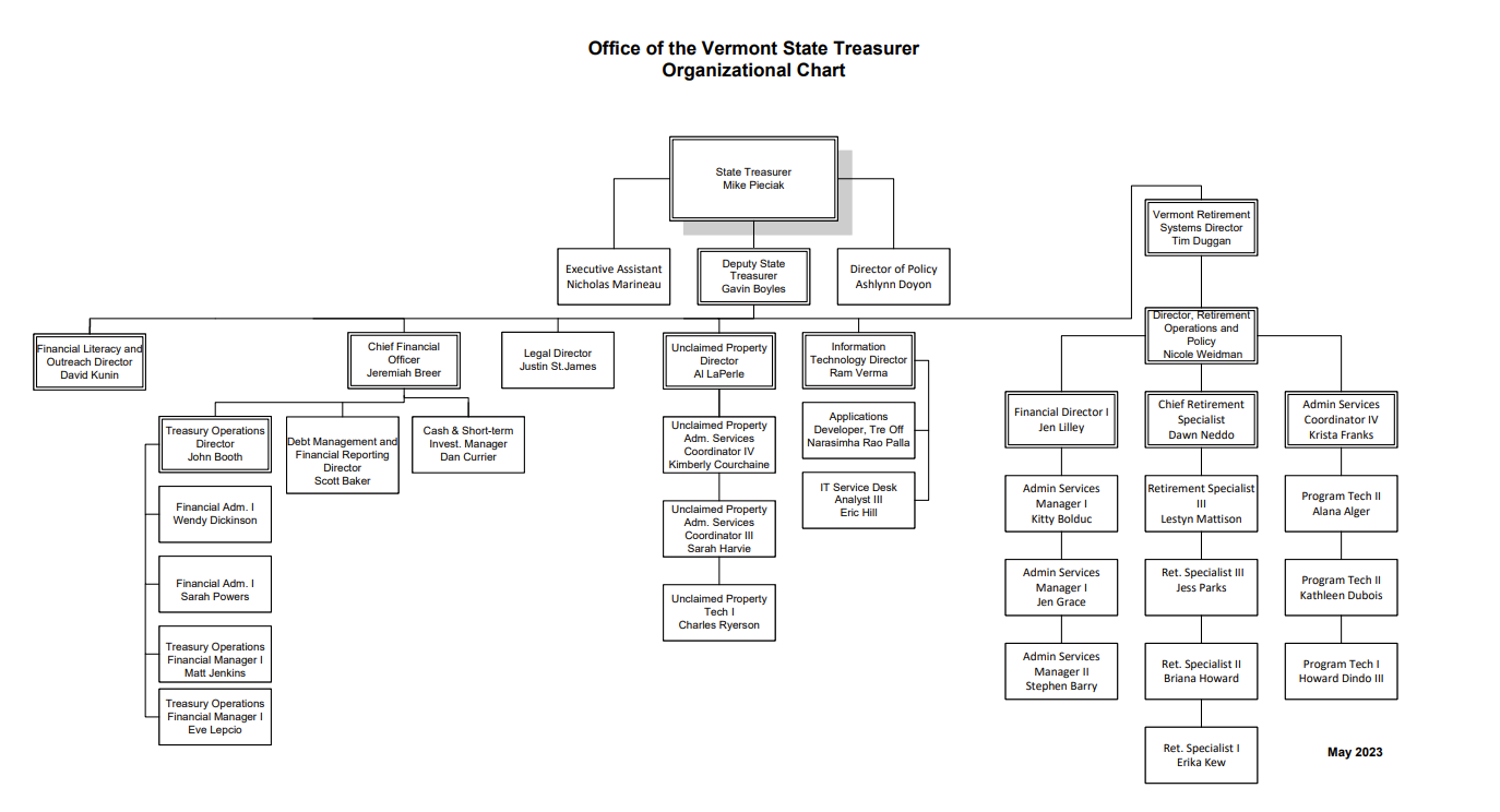 Treasurer's Office Organizational Chart